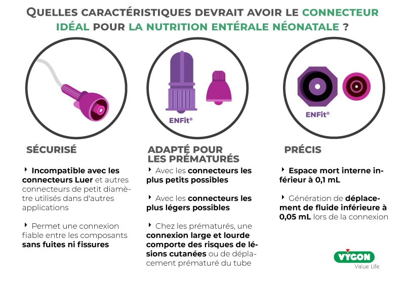 Connecteurs sécurisés pour nutrition entérale