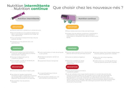 Nutrition intermittente ou continue – Que choisir chez les nouveau-nés ?