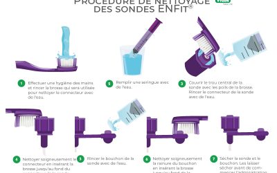 Procédure de nettoyage des sondes ENFit®