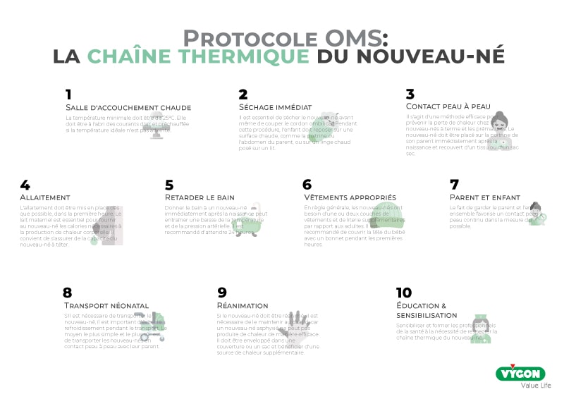 Protocole OMS: la chaîne thermique du nouveau-né