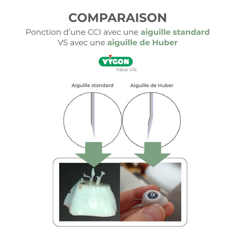 Ponction-CCI-avec-une-aiguille-standard-VS-aiguille-de-Huber