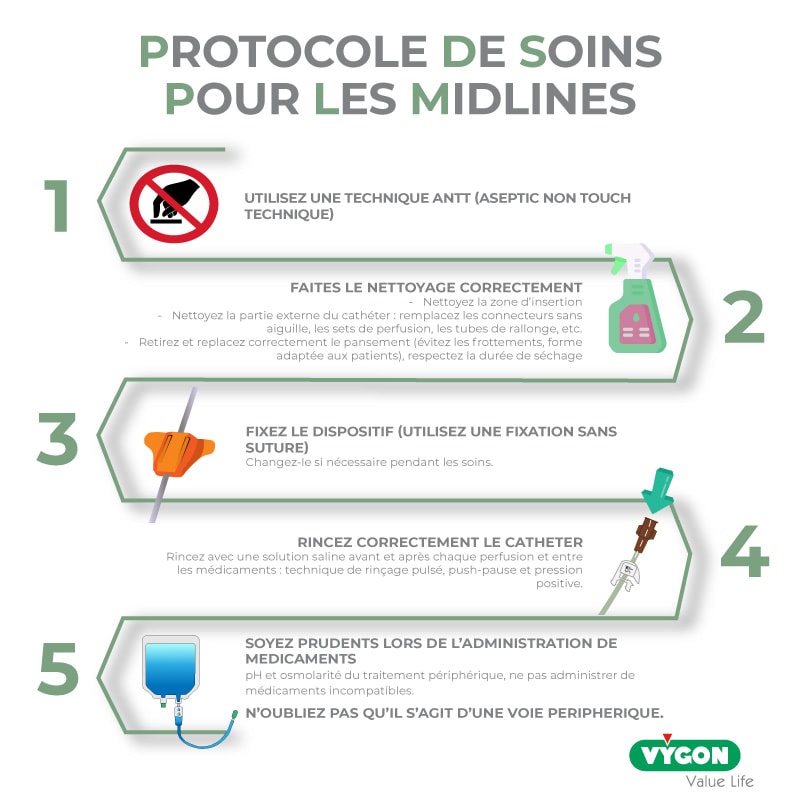 Protocole-de-soins-pour-les-midlines