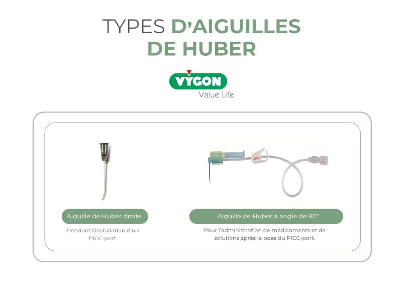 Types-aiguilles-de-huber