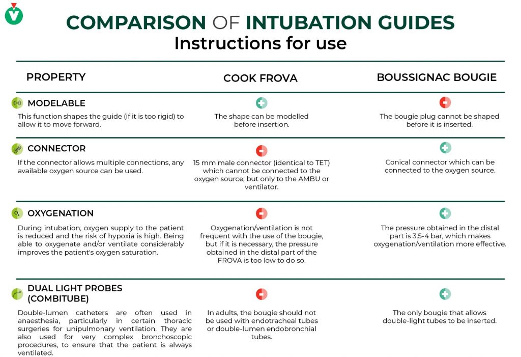 Summary of instructions for use for Frova de Cook and Bougie de Boussignac