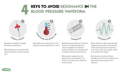 4 keys to avoid resonance in the blood pressure waveform