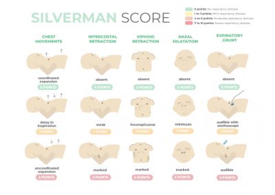 Silverman score