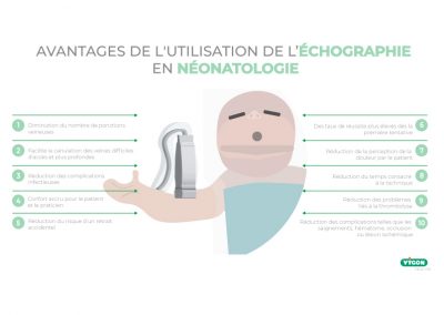 Avantages de l’utilisation de l’échographie en néonatologie