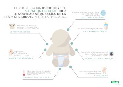 Signes permettant d’identifier une situation critique chez le nouveau-né au cours de la première minute suivant la naissance