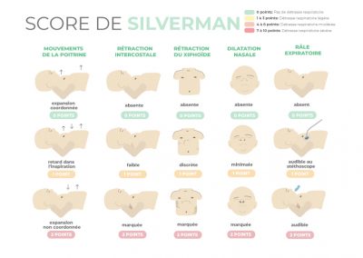 Score de Silverman