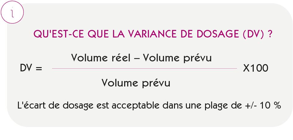 fr-Dosing variance