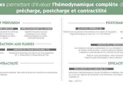 Paramètres permettant d’évaluer l’hémodynamique complète du patient : précharge, postcharge et contractilité