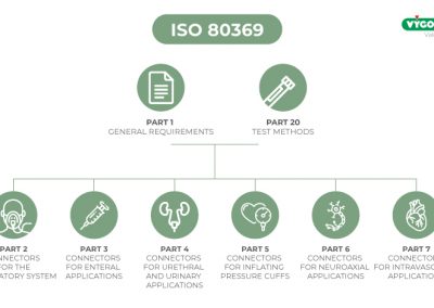 Technical standard ISO 80369-3