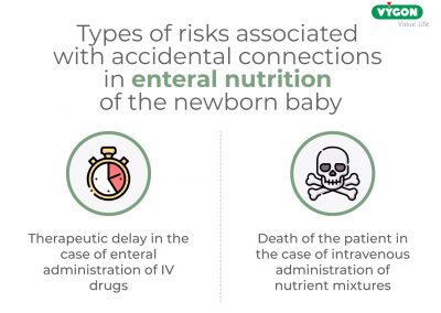 Types of risks associated with accidental connections in enteral nutrition of the newborn baby