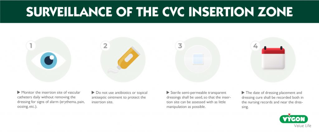 surveillance-cvc-insertion-zone