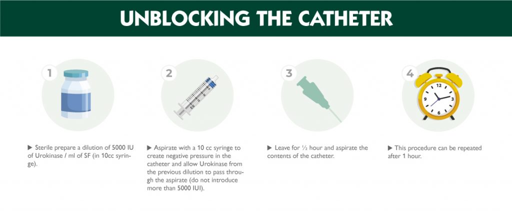 unblocking-catheter