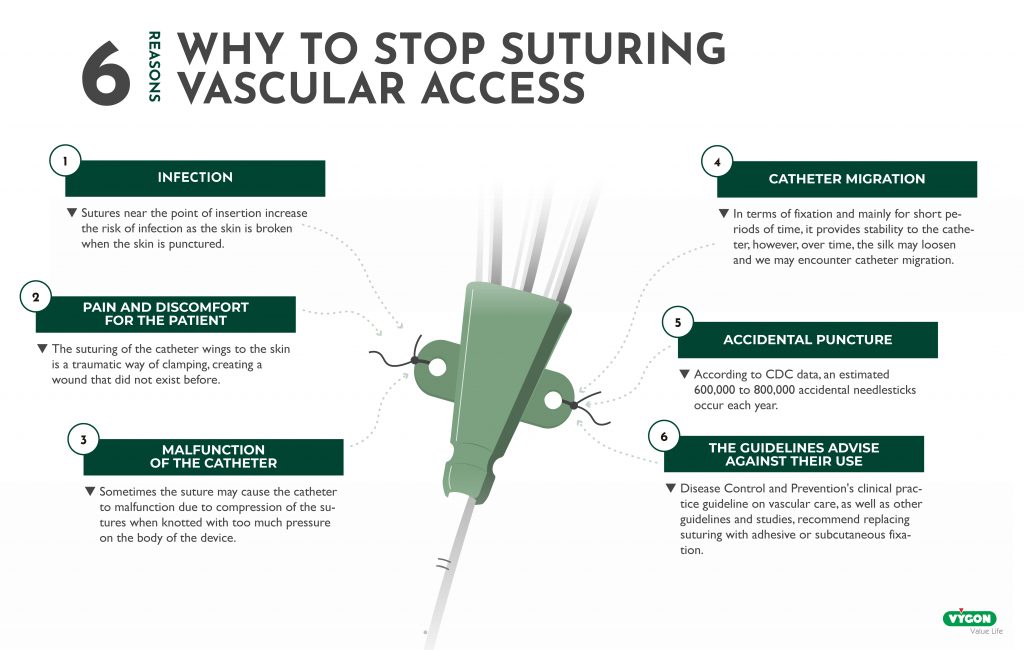 6-reasons-to-stop-suturing