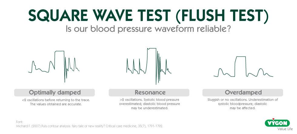 flush_test