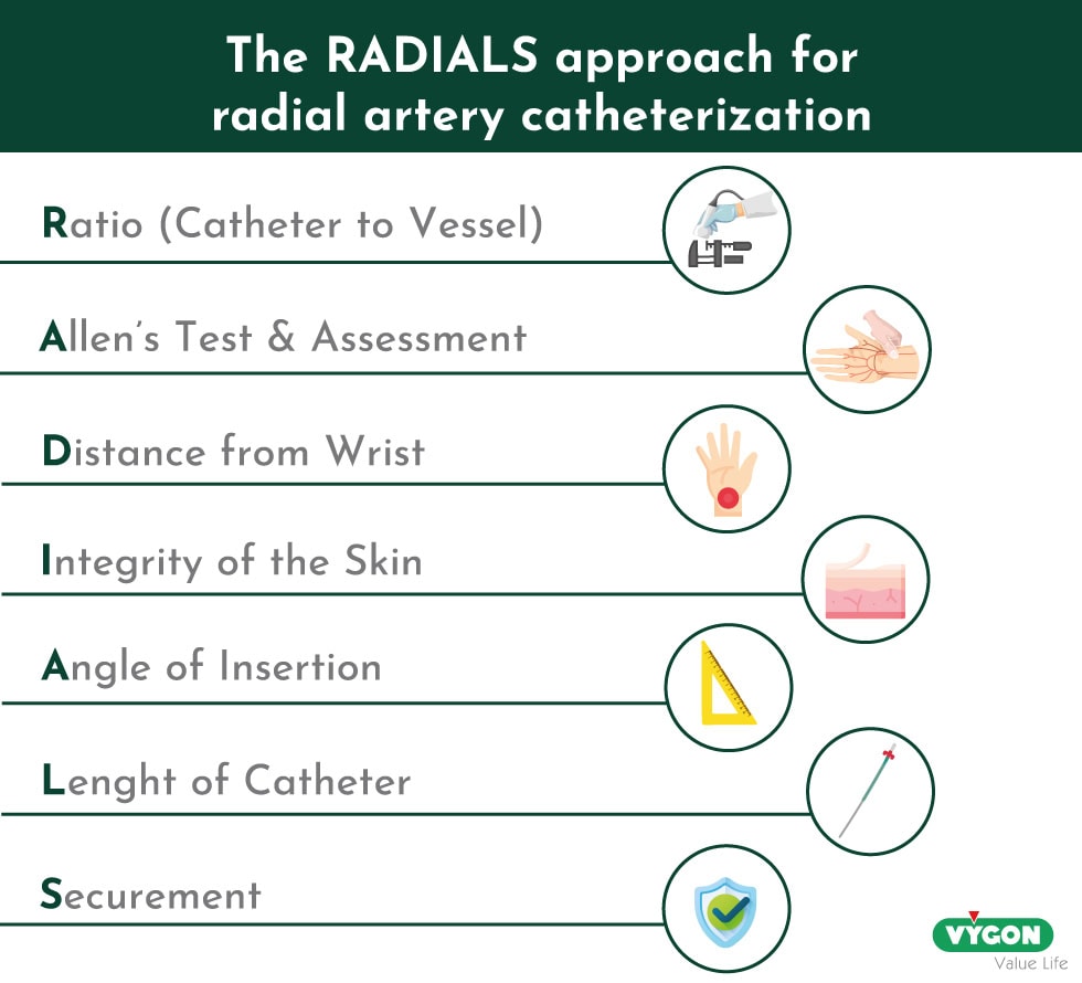 radials