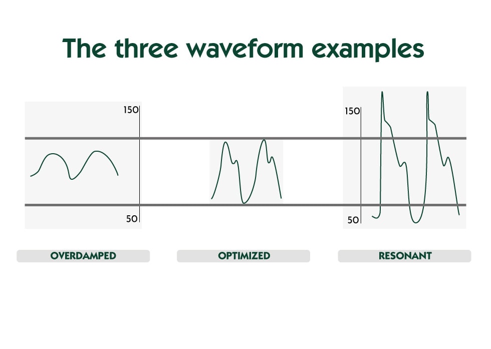 three_waveforms_examples