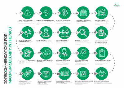 20 recommendations for maximum security in the NICU