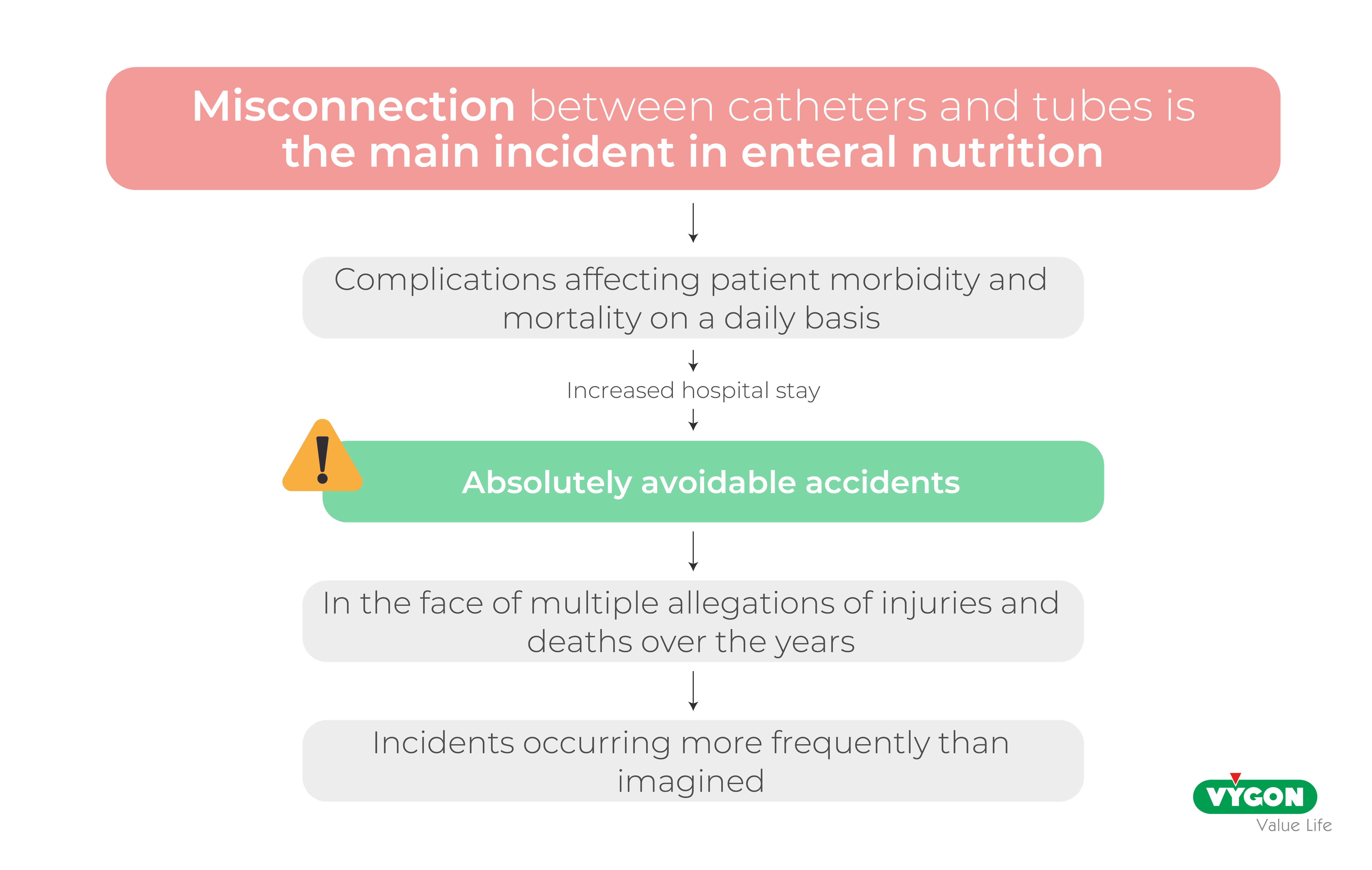 Connexions errors