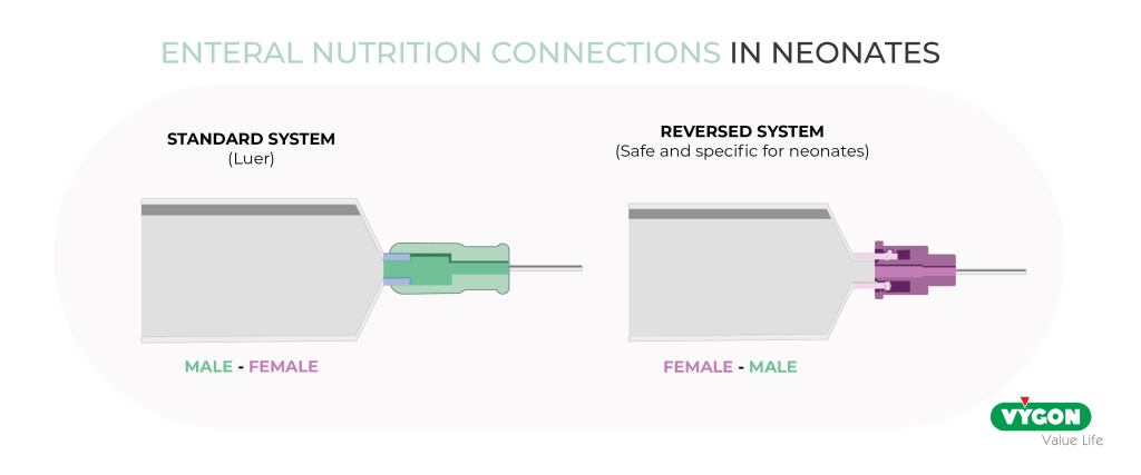 Neonatal connections