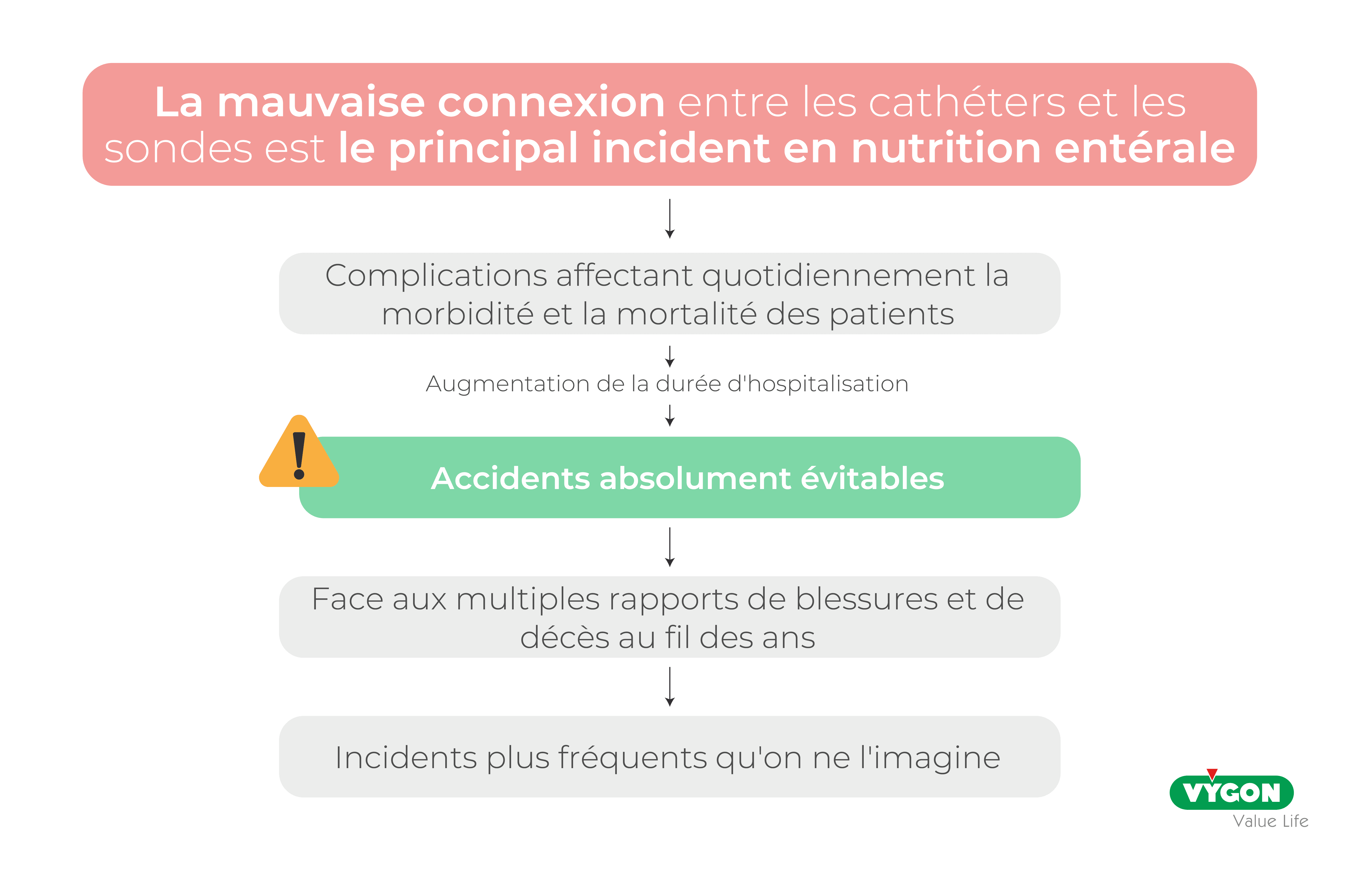 FR - Connexion errors