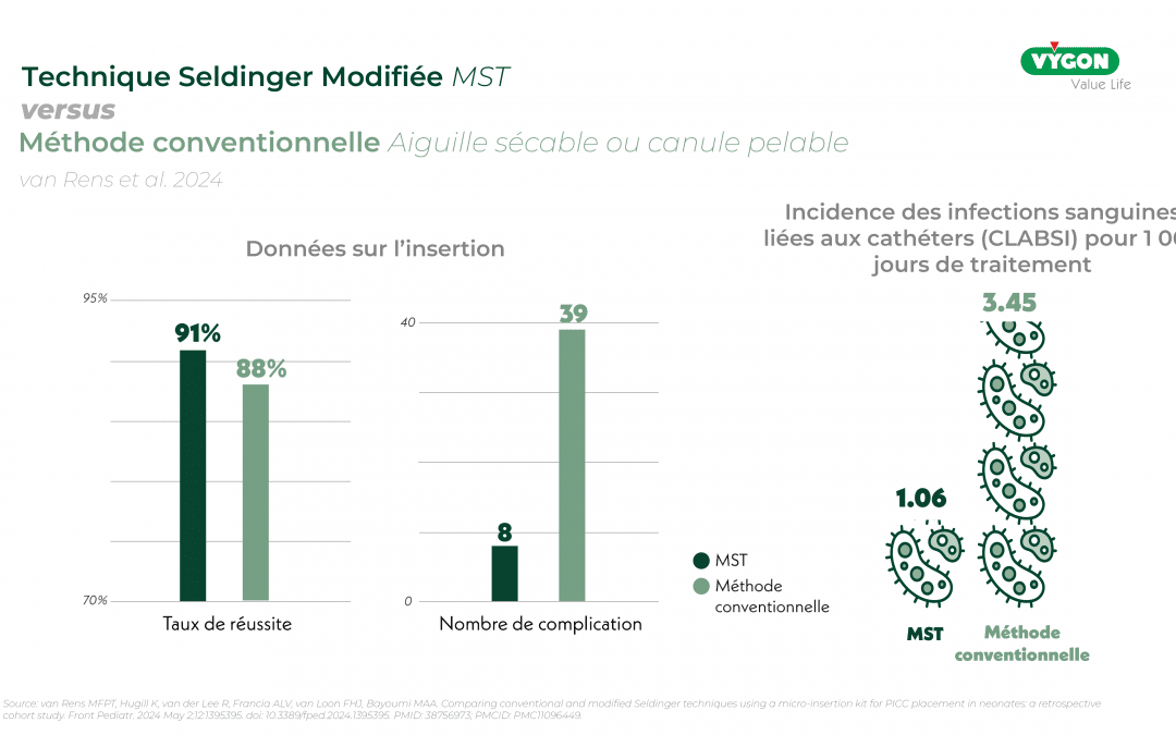 van Rens – Infographie récapitulative