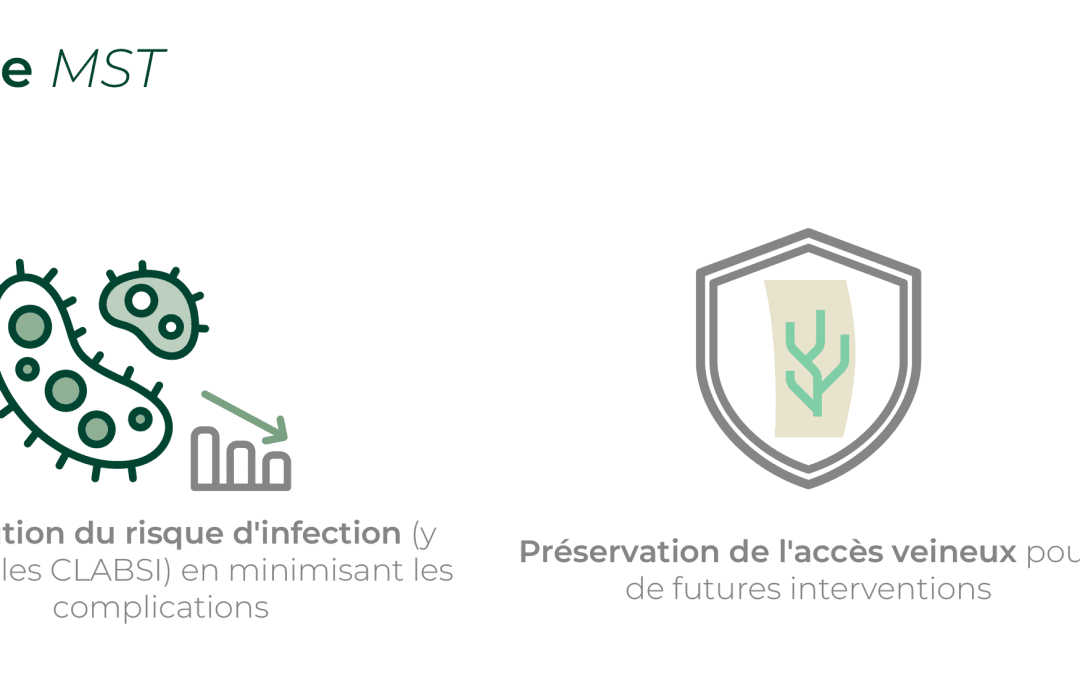 Technique Seldinger Modifiée – Implications cliniques