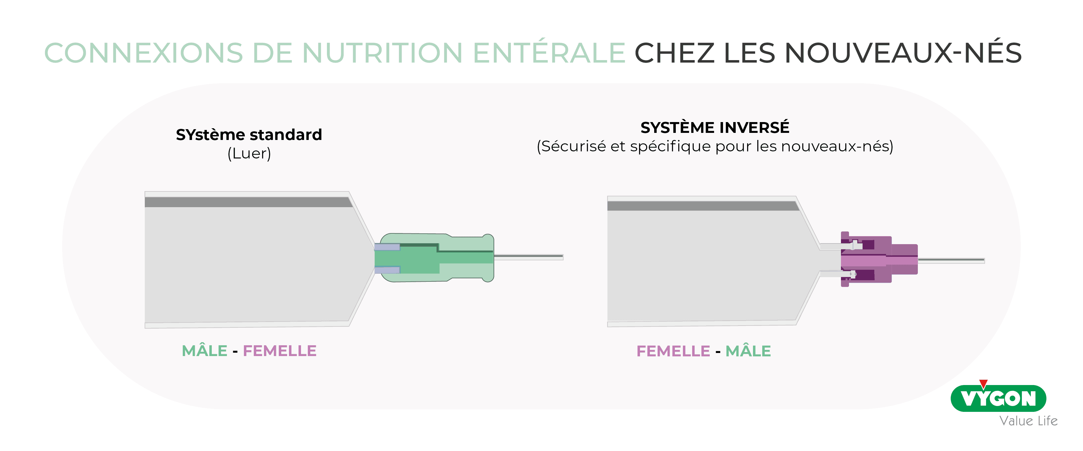 FR - Neonatal connections