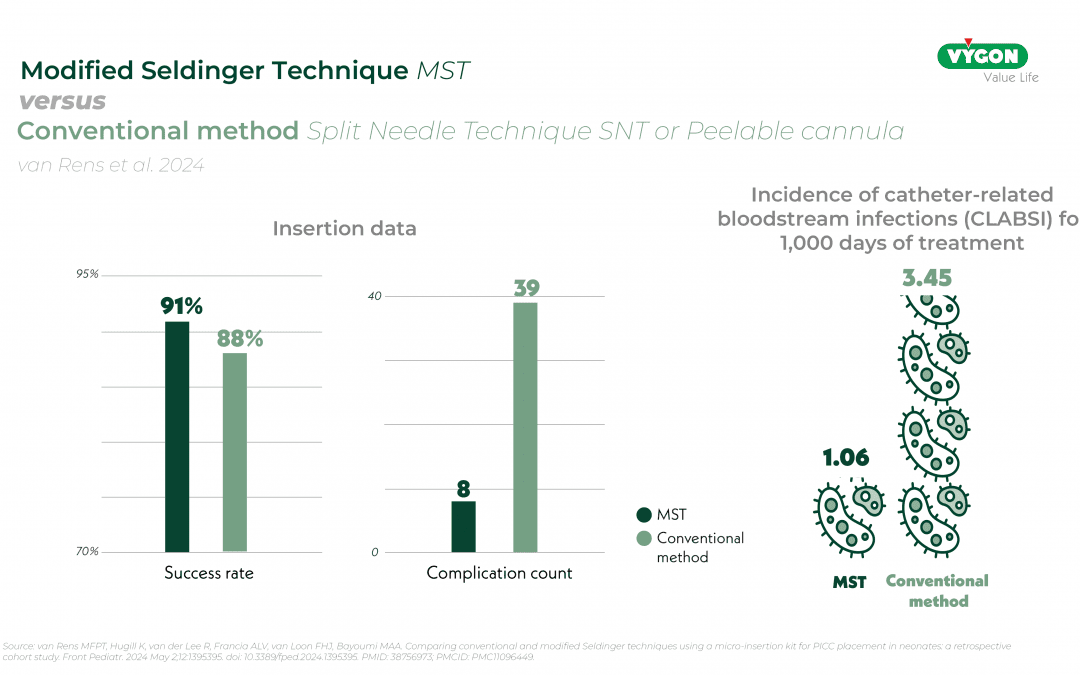 van Rens – Recap infographics