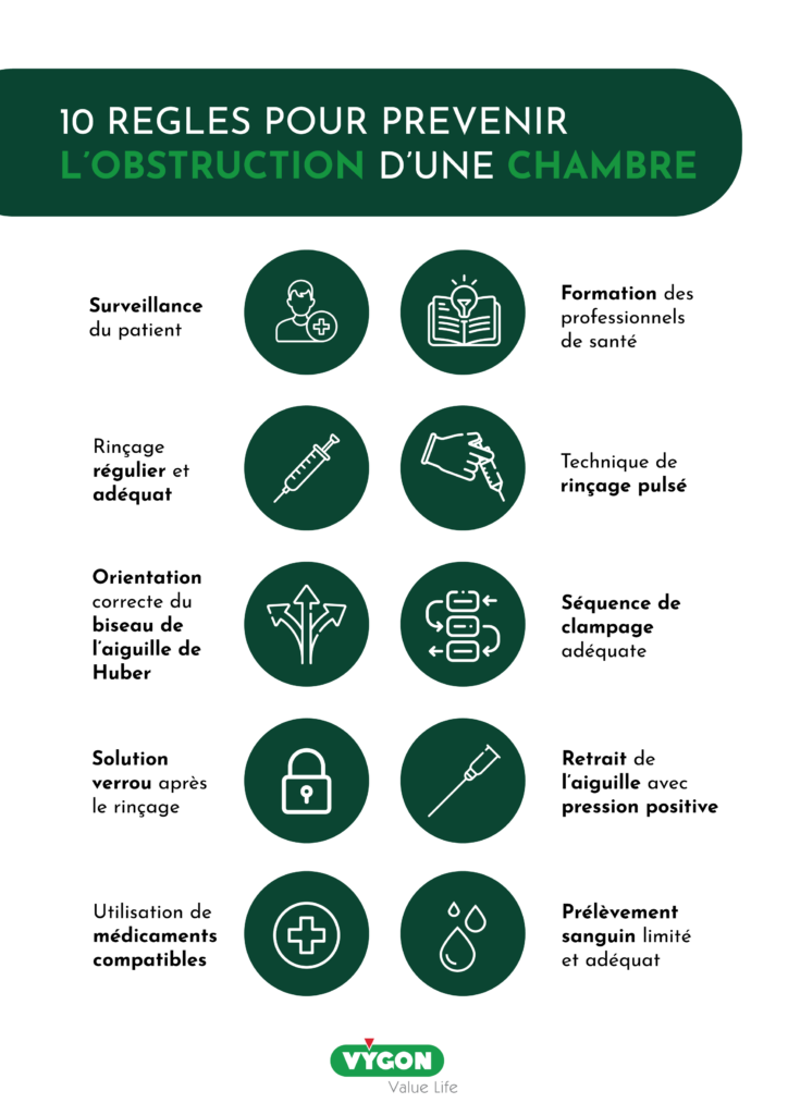 10 règles pour prévenir l'obstruction d'une chambre implantable