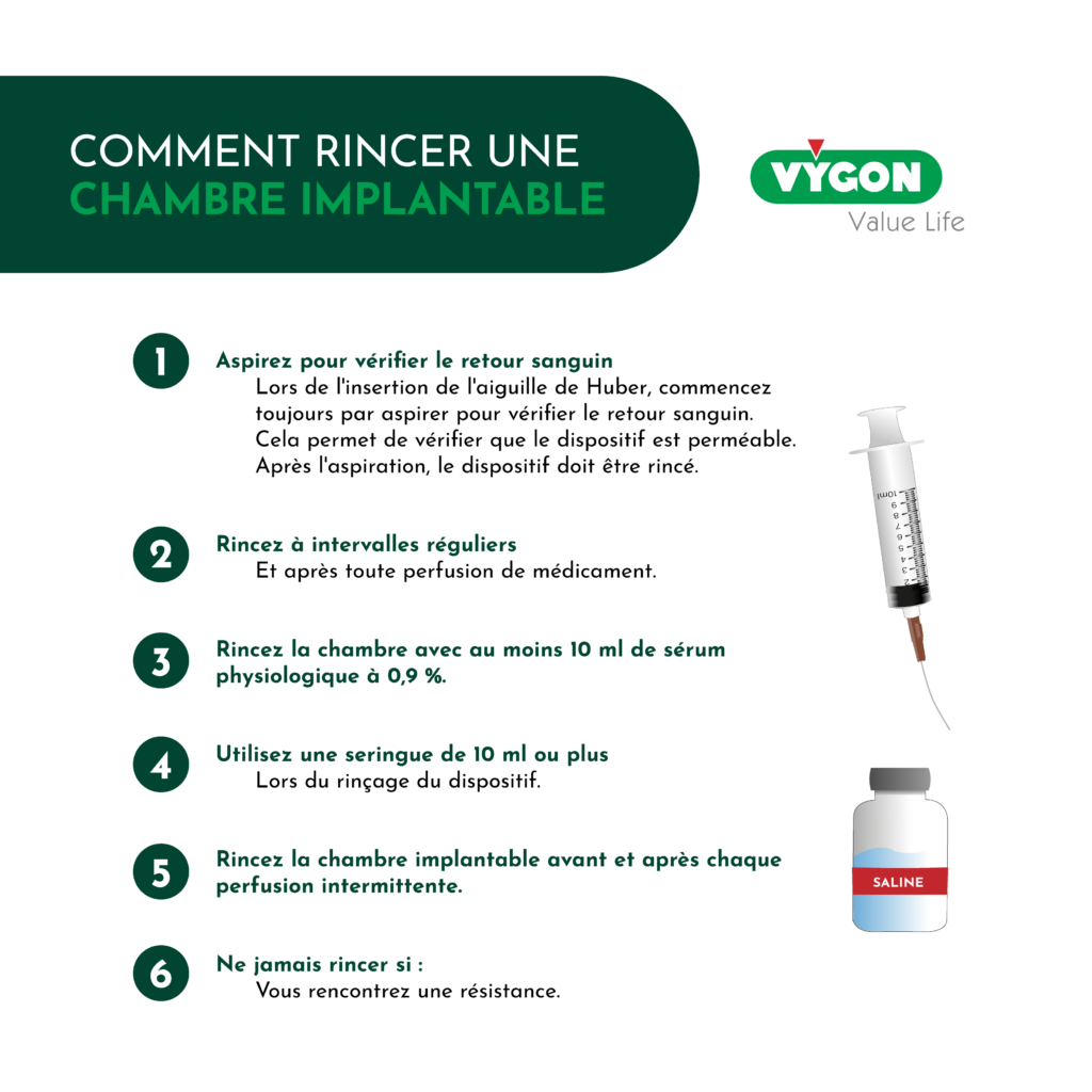 Comment rincer une chambre implantable