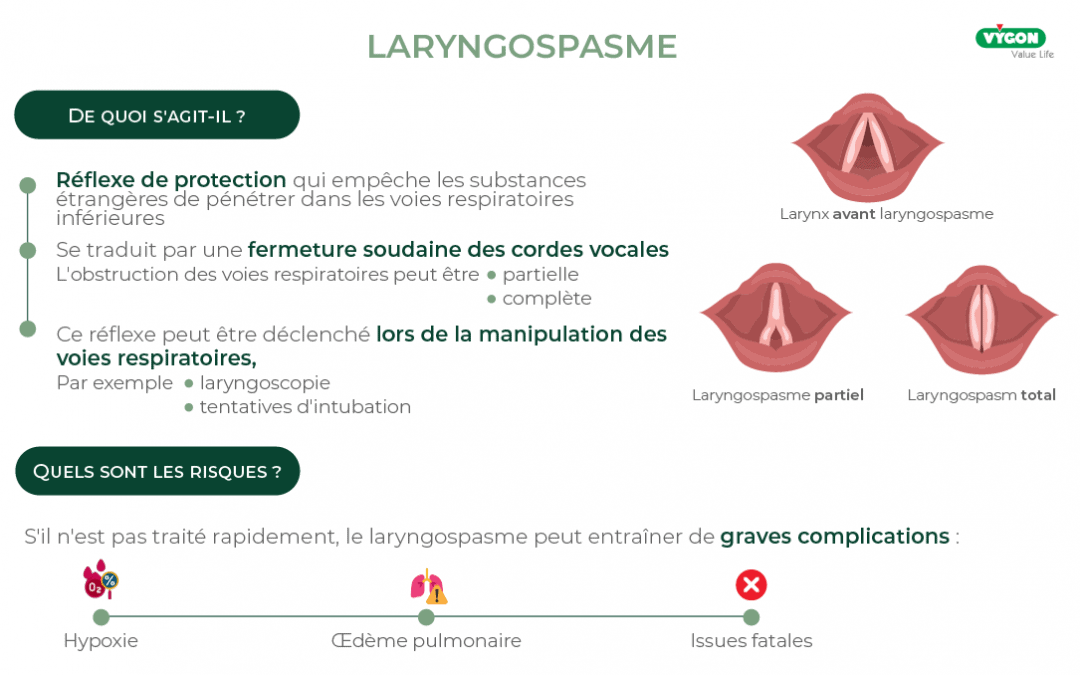 Laryngospasme