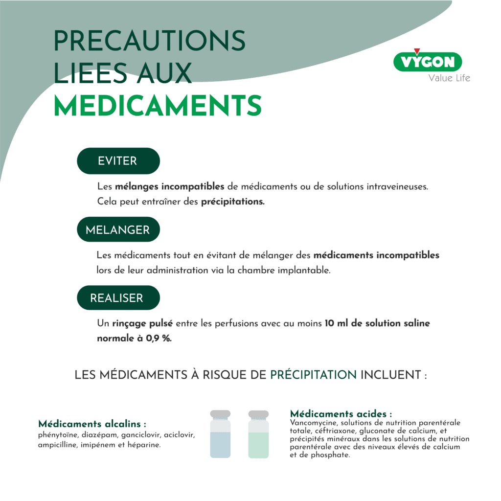 Précautions liées aux médicaments