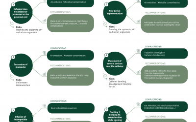 Posters: Infusion Errors, Risks and Complications in ICU