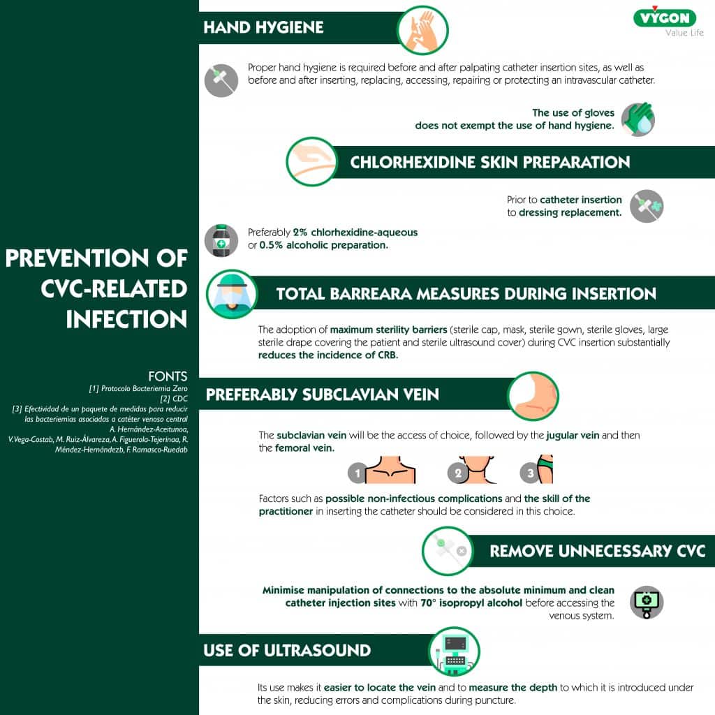 bacteriemia-zero