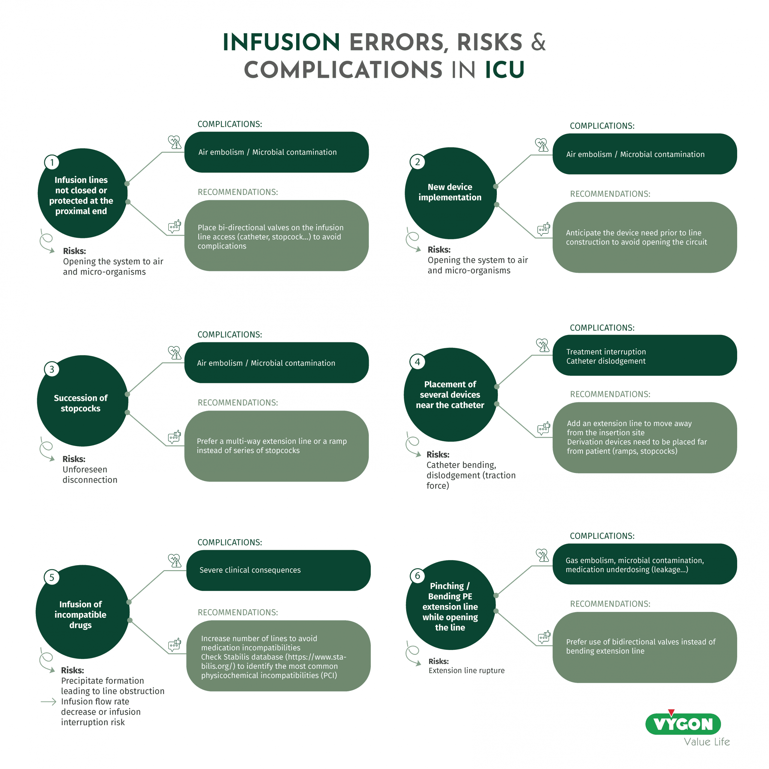 Infusion errors, risks and complications in ICU