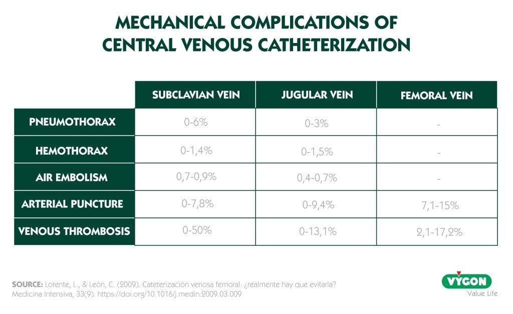 mechanical-complications