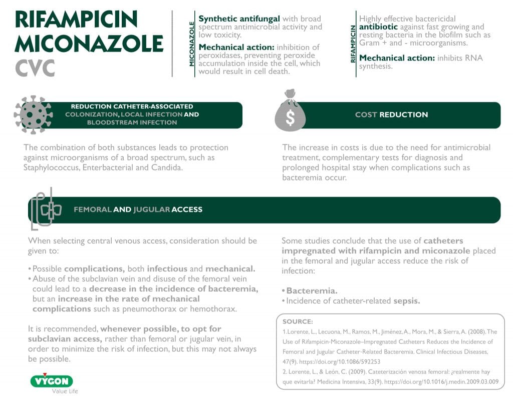rifampicin-miconazole-cvc