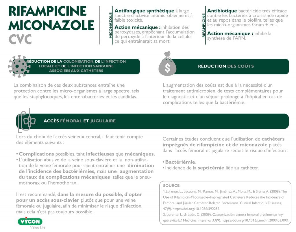 rifampicin-miconazole-cvc