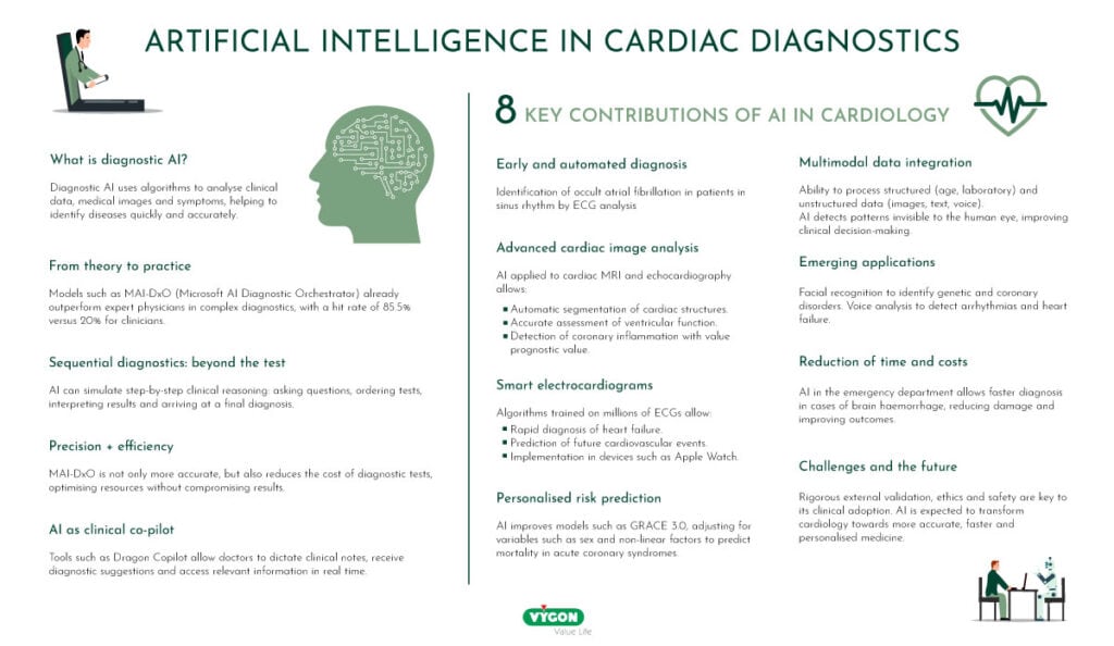 Artificial intelligence applied to diagnosis