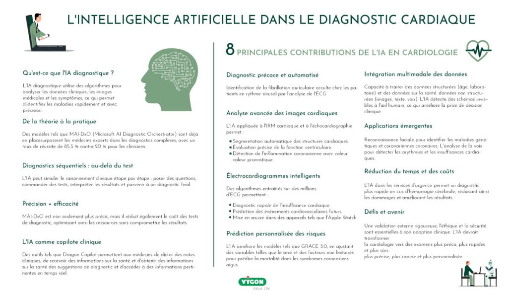 L'intelligence artificielle dans le diagnostic cardiologique-fr
