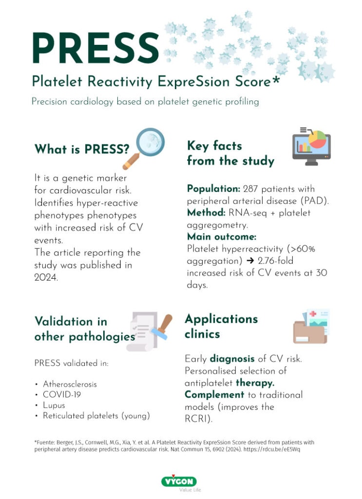 Platelet Reactivity ExpreSsion Score