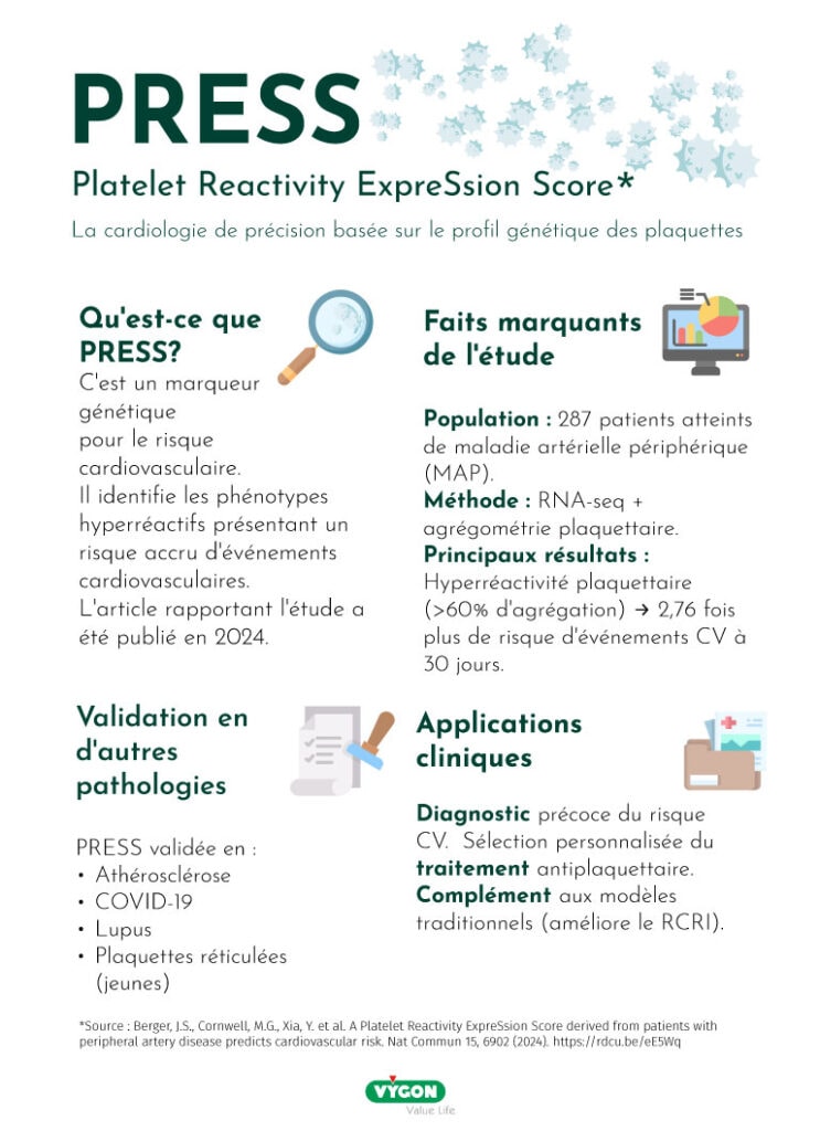 PRESS-Platelet-Reactivity-ExpreSsion-Score---fr