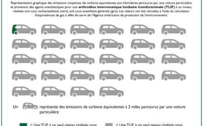 Infographie : Impact environnemental de l&rsquo;anesthésie dans les opérations de fusion lombaire