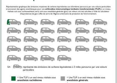 Infographie : Impact environnemental de l’anesthésie dans les opérations de fusion lombaire