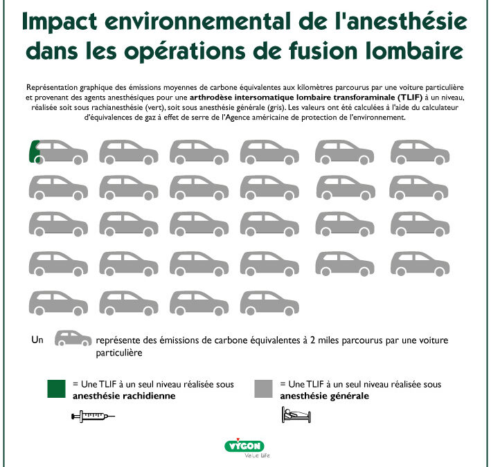 Infographie : Impact environnemental de l’anesthésie dans les opérations de fusion lombaire