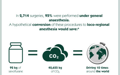 Infographic: Environmental impact of general anaesthesia V.S. loco-regional anesthesia
