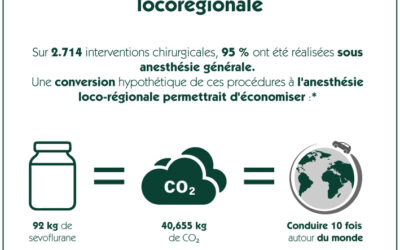 Infographie : Impact environnemental de l&rsquo;anesthésie générale et de l&rsquo;anesthésie locorégionale
